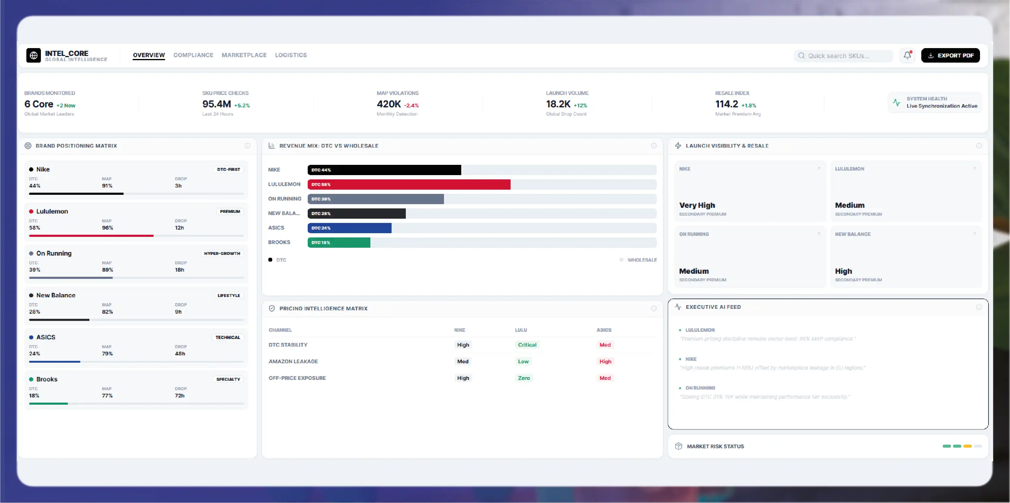 How the Major Last-Minute Booking Platforms Compete on Data